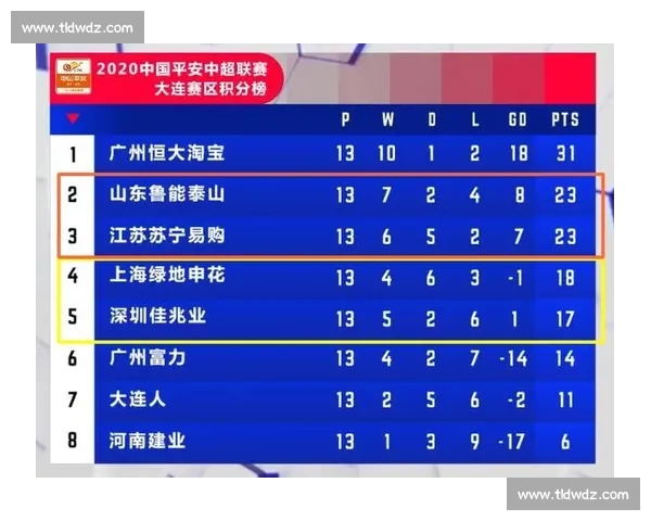 聚焦广州恒大对阵苏宁比赛时间解析赛程看点与悬念全面前瞻球迷关注